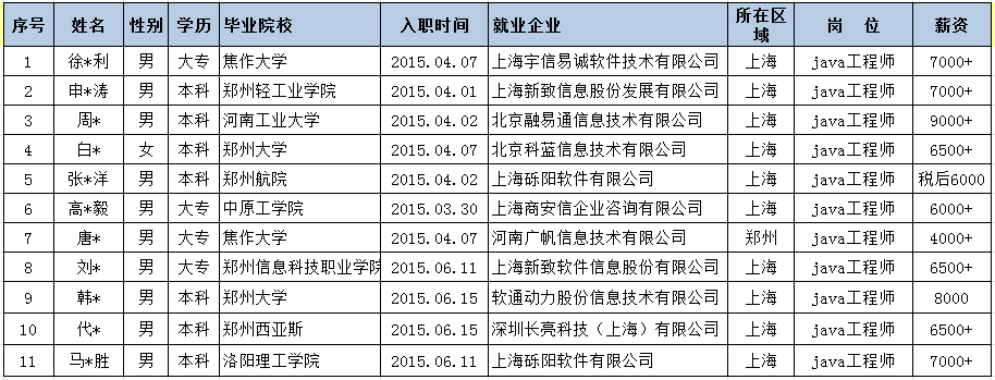 就业情况